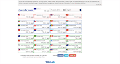 Desktop Screenshot of euro-fx.com