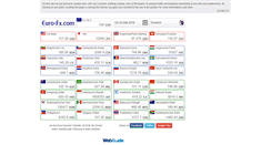 Desktop Screenshot of de.euro-fx.com