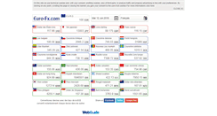 Desktop Screenshot of fr.euro-fx.com